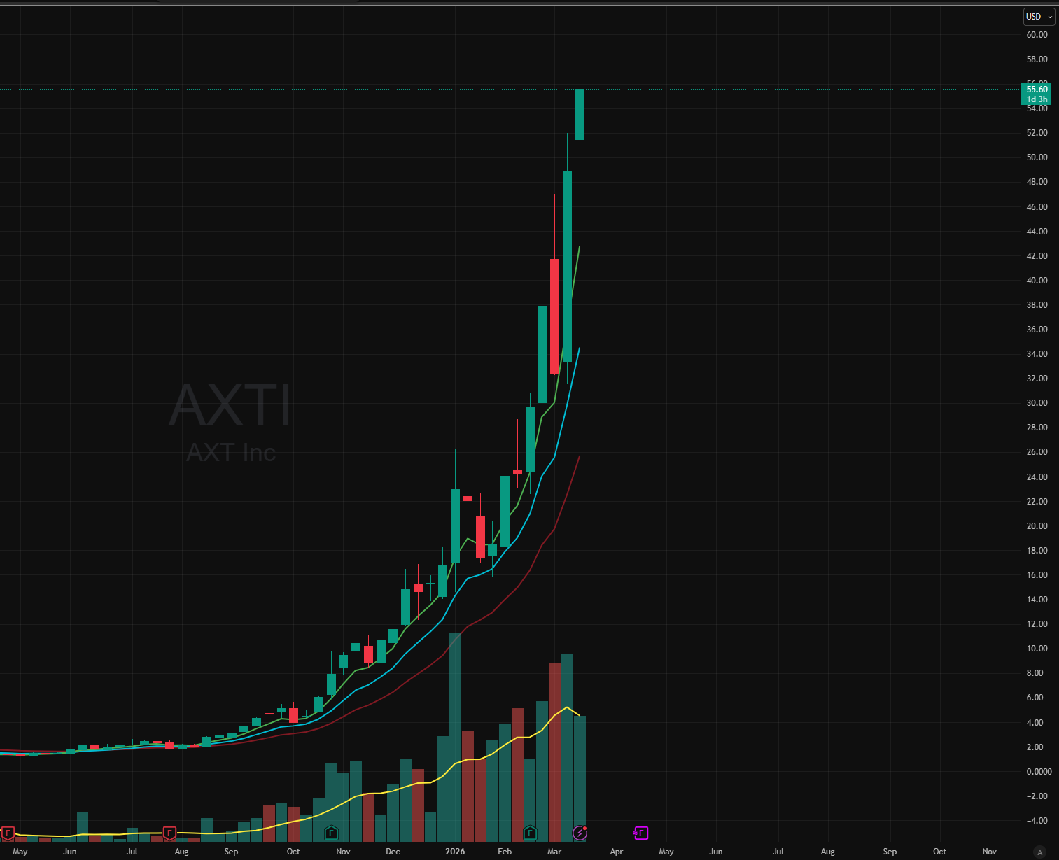 The System: How I Find Trades Before They Move