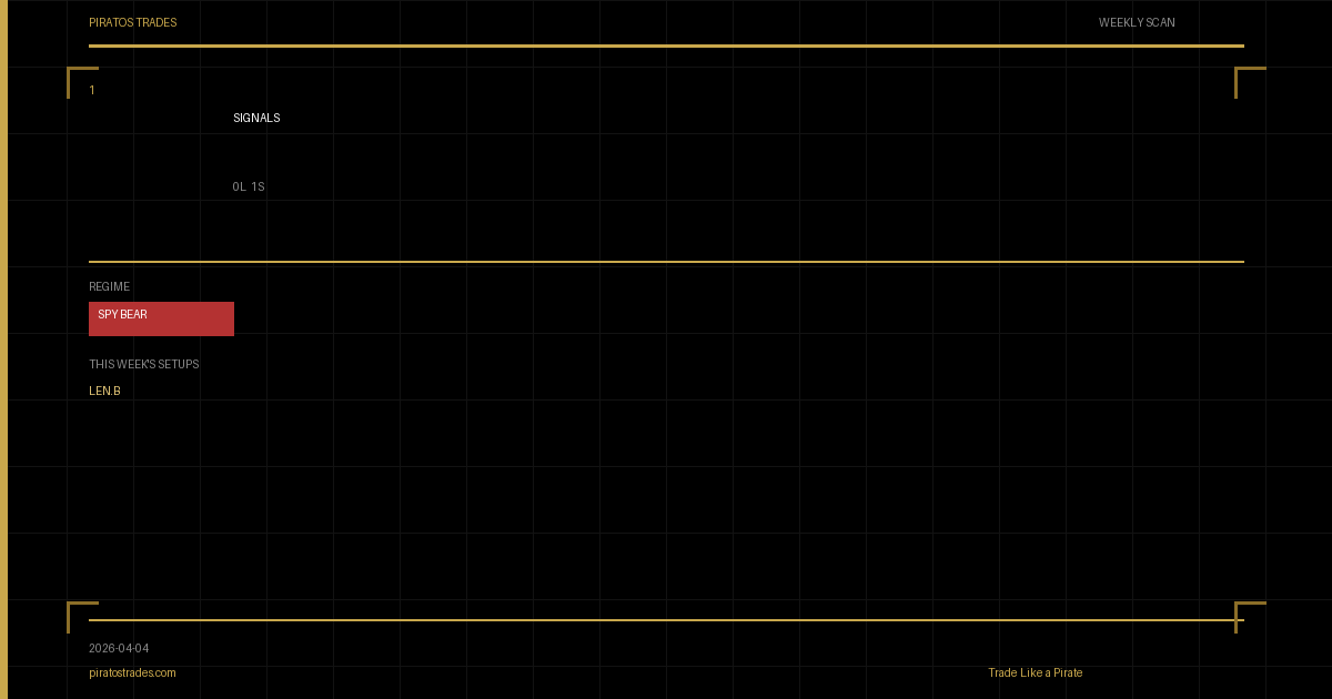 Weekly Scan — 2026-04-04 | BEAR Regime | 1 Signals (1 short)