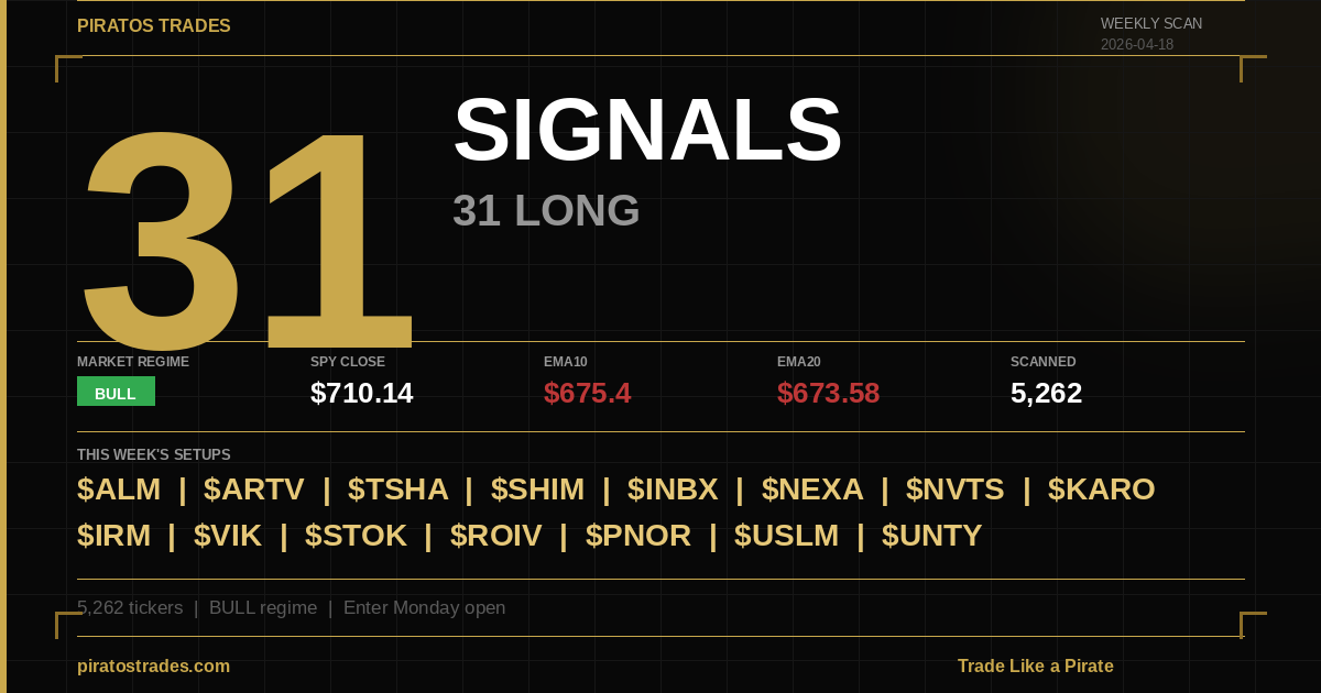 Weekly Scan — 2026-04-18 | BULL Regime | 20 Signals