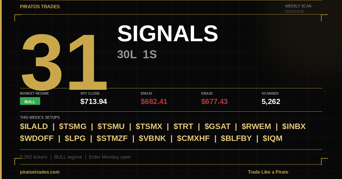 Weekly Scan — 2026-04-25 | BULL Regime | 23 Signals