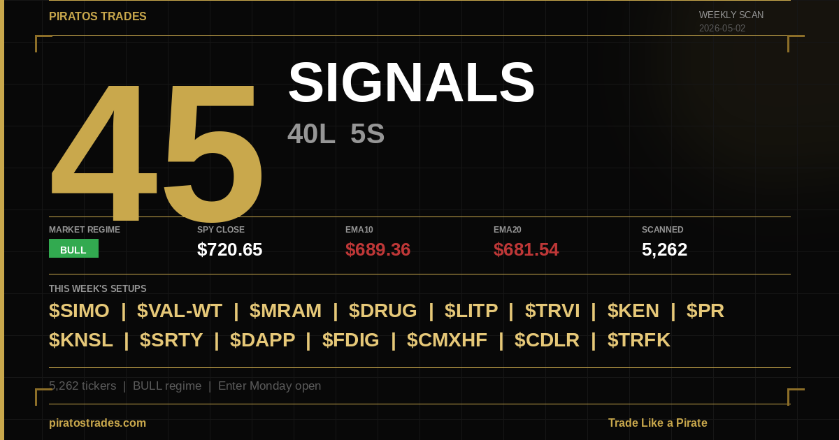 Weekly Scan — 2026-05-02 | BULL Regime | 39 Signals