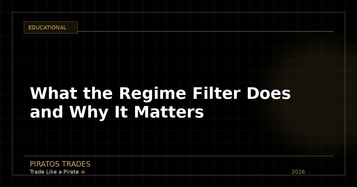 What the Regime Filter Does and Why It Matters